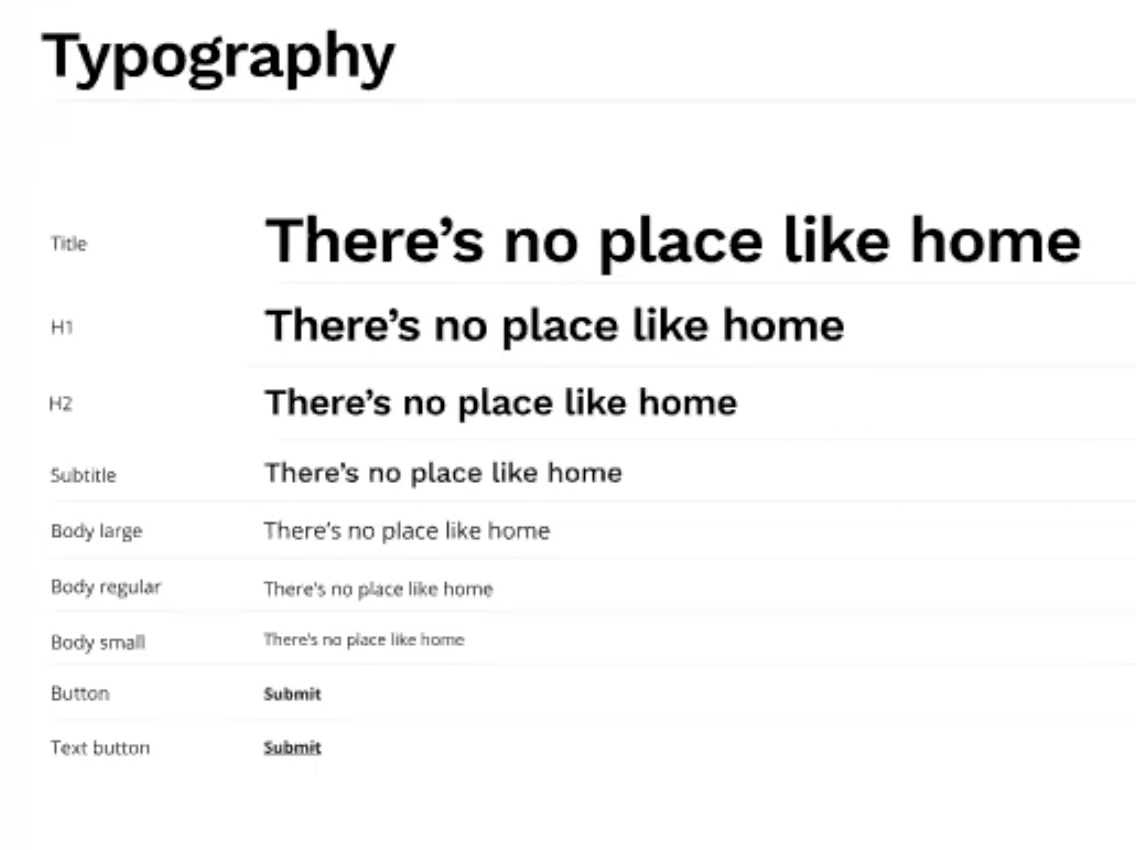 A diagram showing typography styles and their relative sizes. Titles, headings, subtitles, body text, etc.
